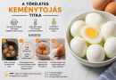 A tökéletes keménytojás titka – hogy mindig könnyen lehessen megpucolni